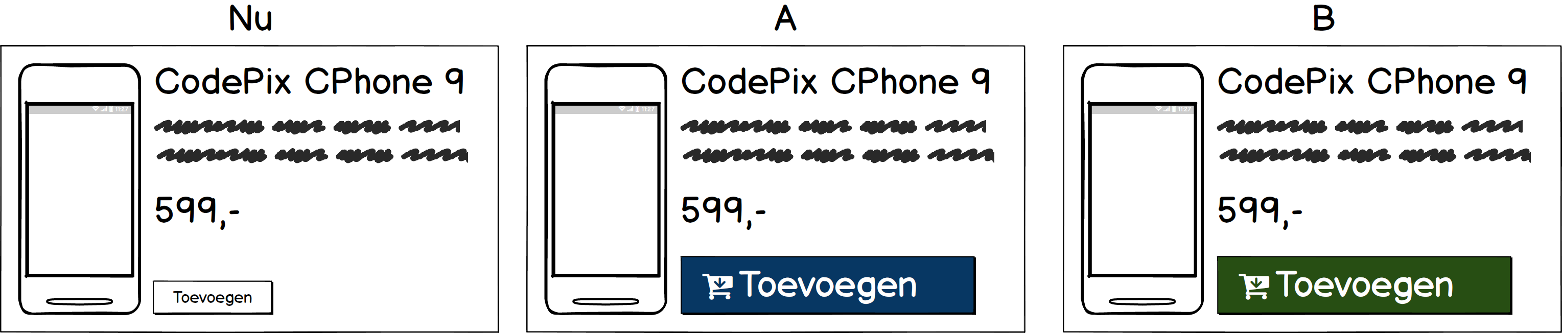 Voorbeeld van AB test